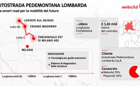 Webuild realizzerà la smart road per la Pedemontana Lombarda
